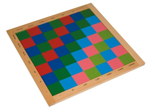 Multiplikationsbrett für Dezimalbrüche