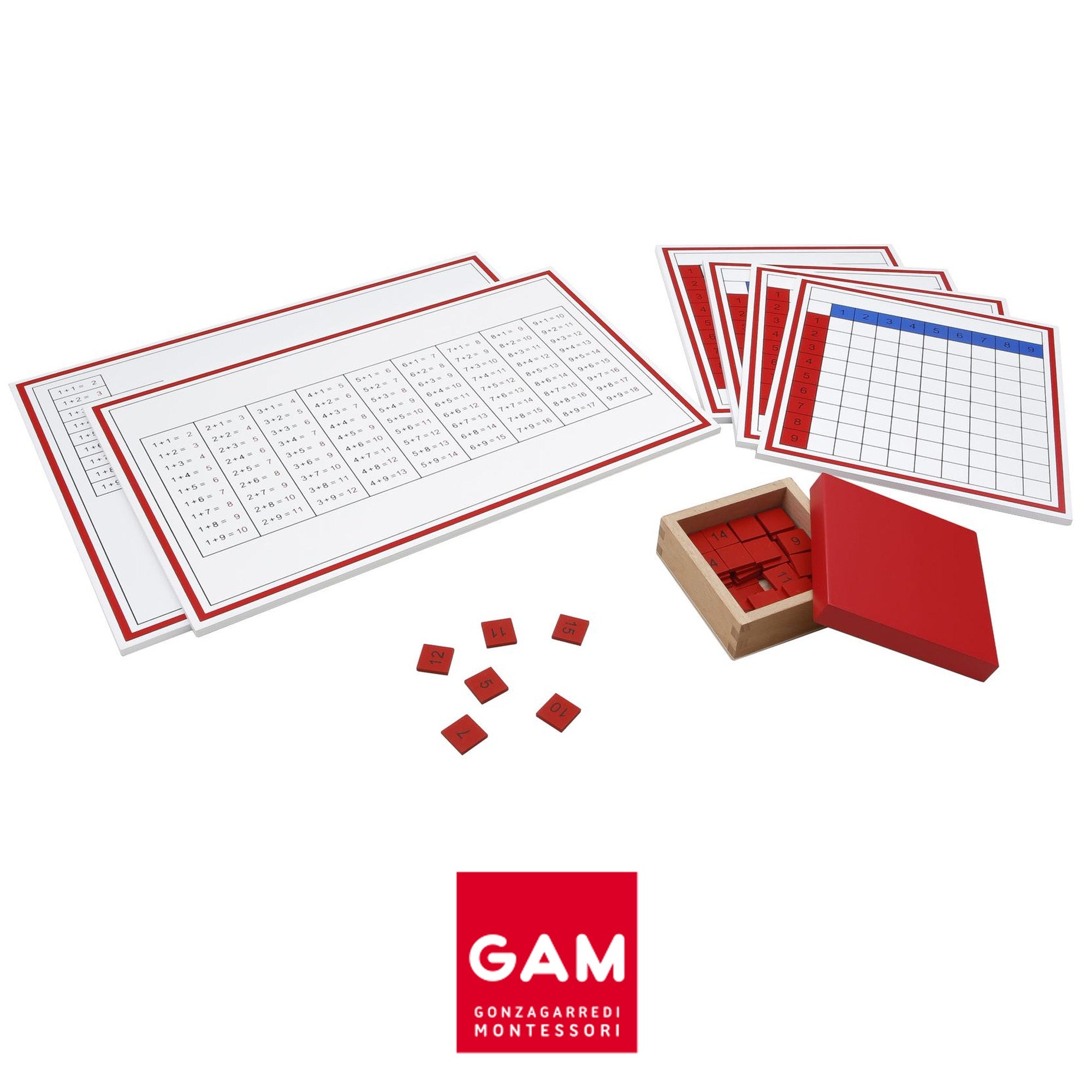 Addition memorization tables