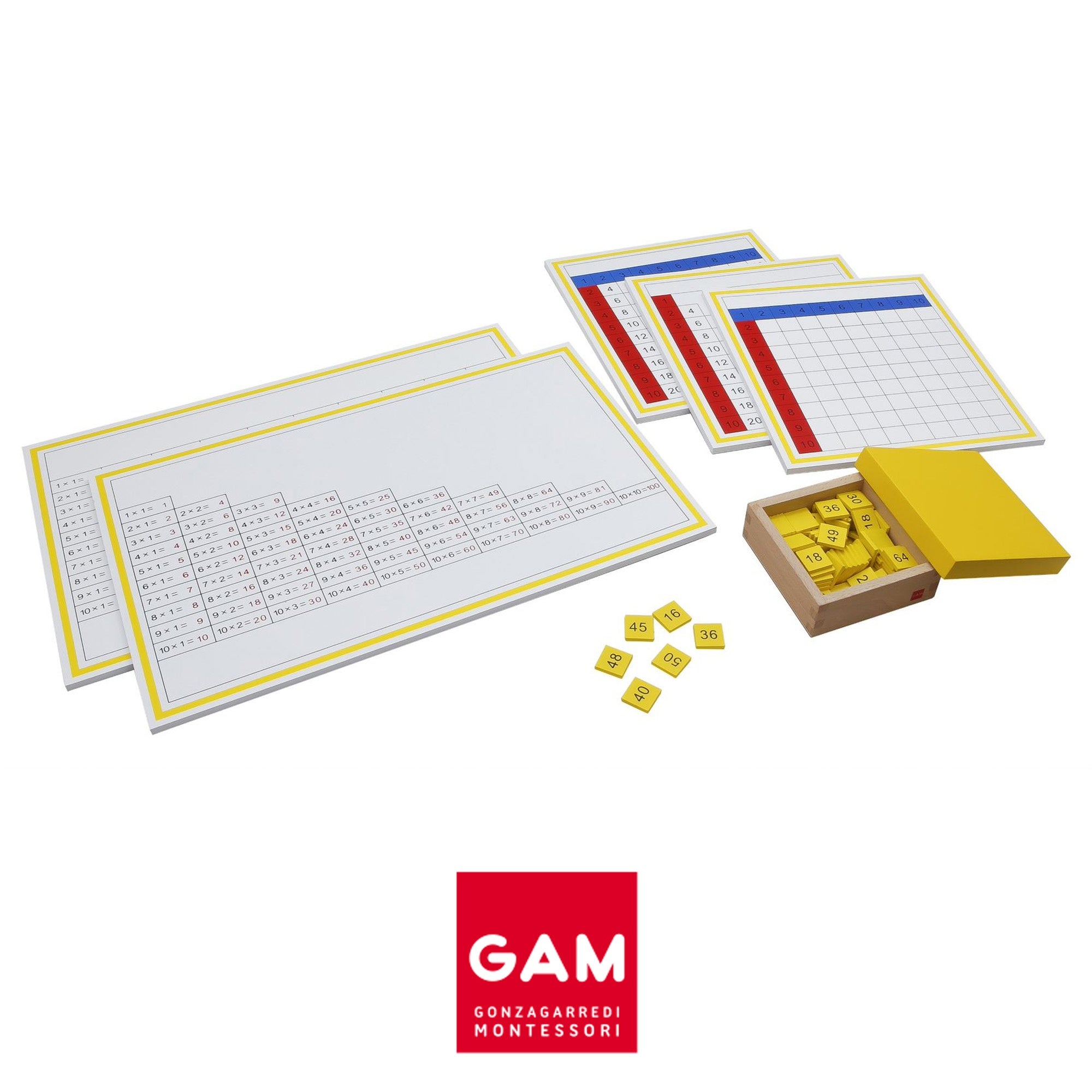Multiplication memory tables