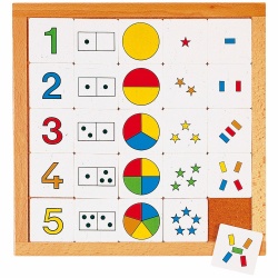 Counting diagram 1 to 5