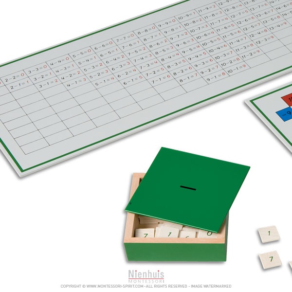 Tables de mémorisation de la soustraction - Matériel Montessori