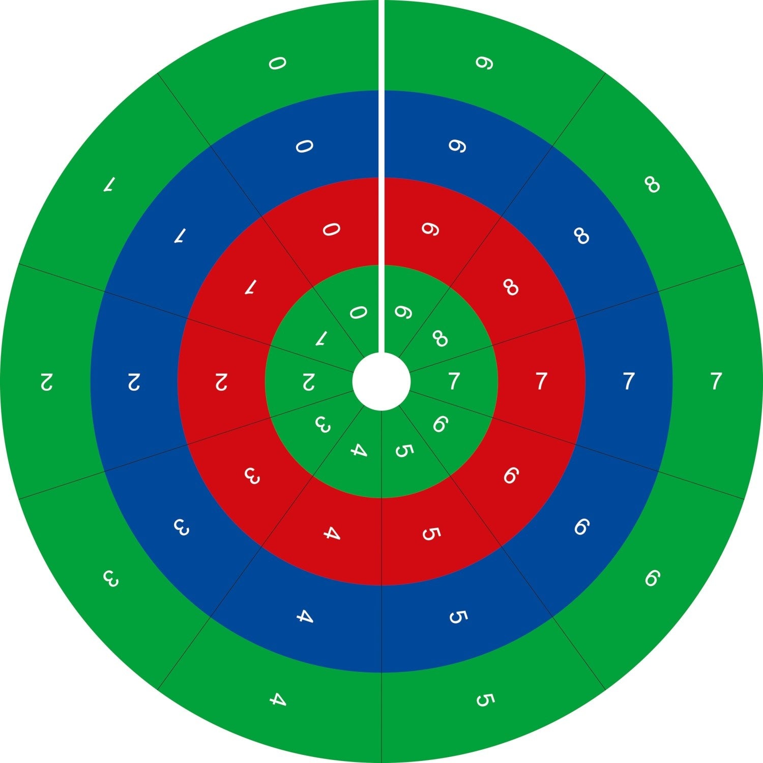 Cercle des opérations
