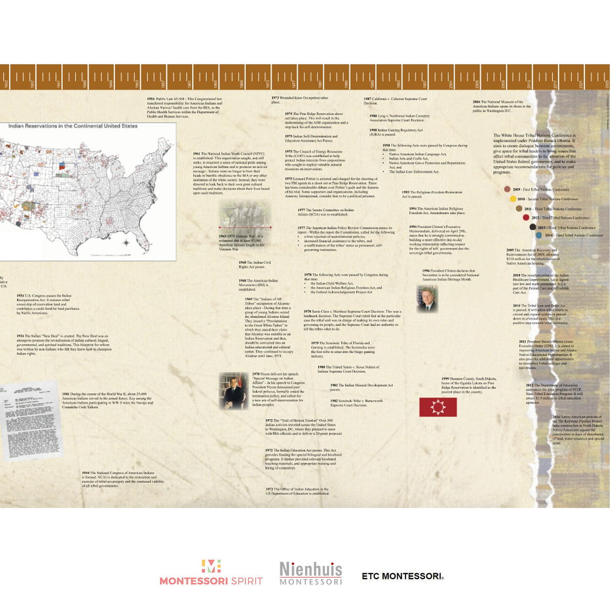 Native Time Line Timeline of Native Indian History (Display)