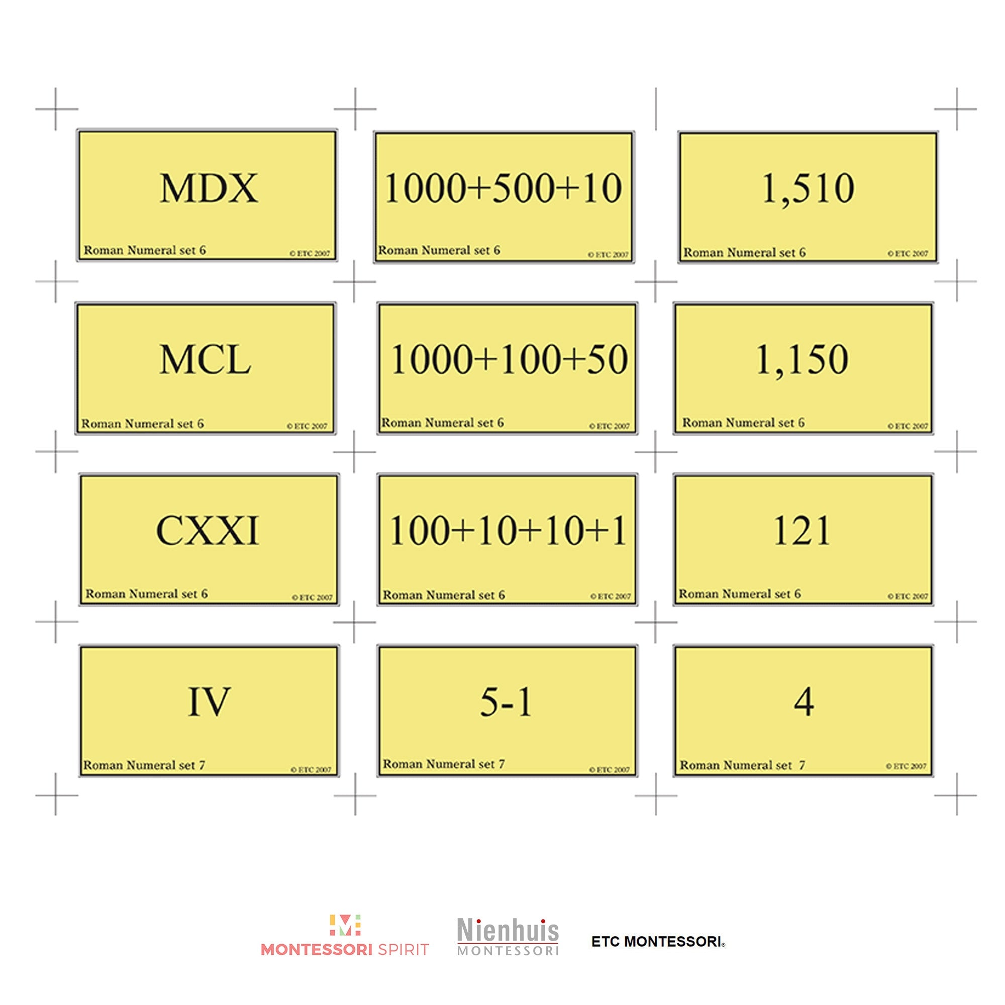Roman Numeral Overview