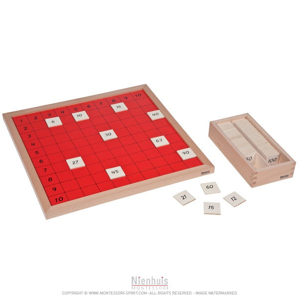 Image of Pythagoras-Tafel