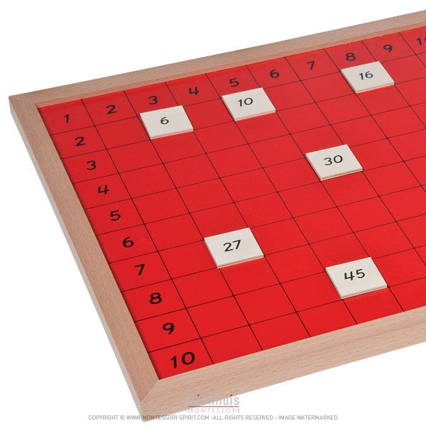 Image of Pythagoras-Tafel