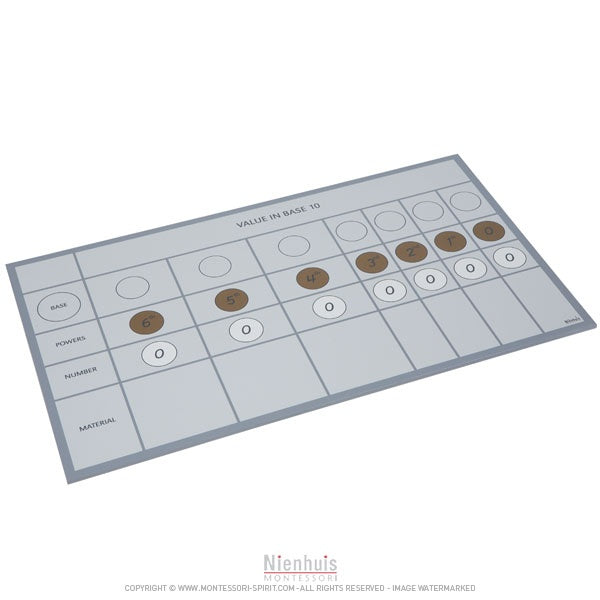 Image of Tabelle-für-Hardware-Hierarchie-Mehrfachgrundlagen-2-und-3