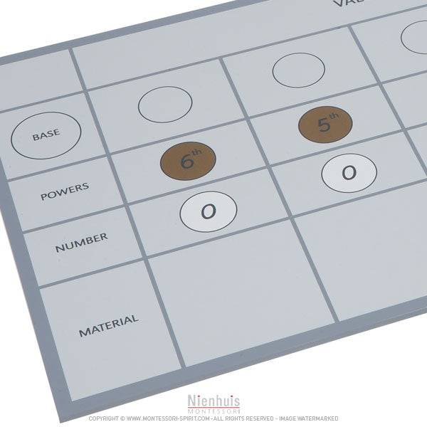 Image of Tabelle-für-Hardware-Hierarchie-Mehrfachgrundlagen-2-und-3