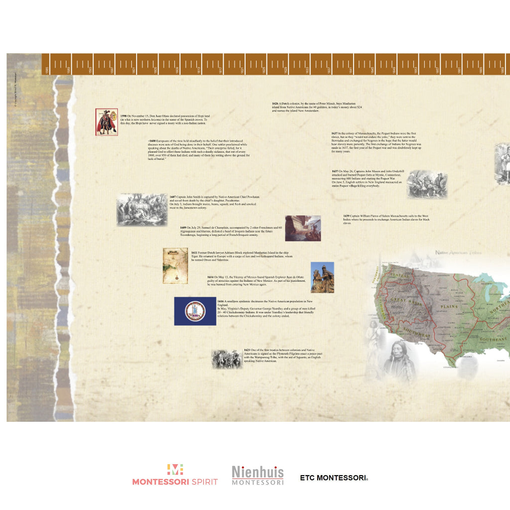 Native Time Line Timeline of Native Indian History (Display)