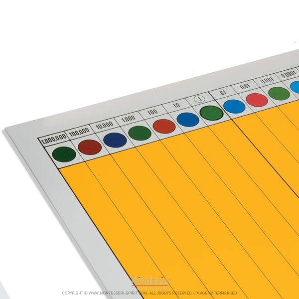 Imagen de Tableau-pour-nombres-decimaux