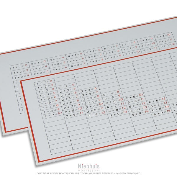 Immagine di Tabelle di memorizzazione dell'addizione