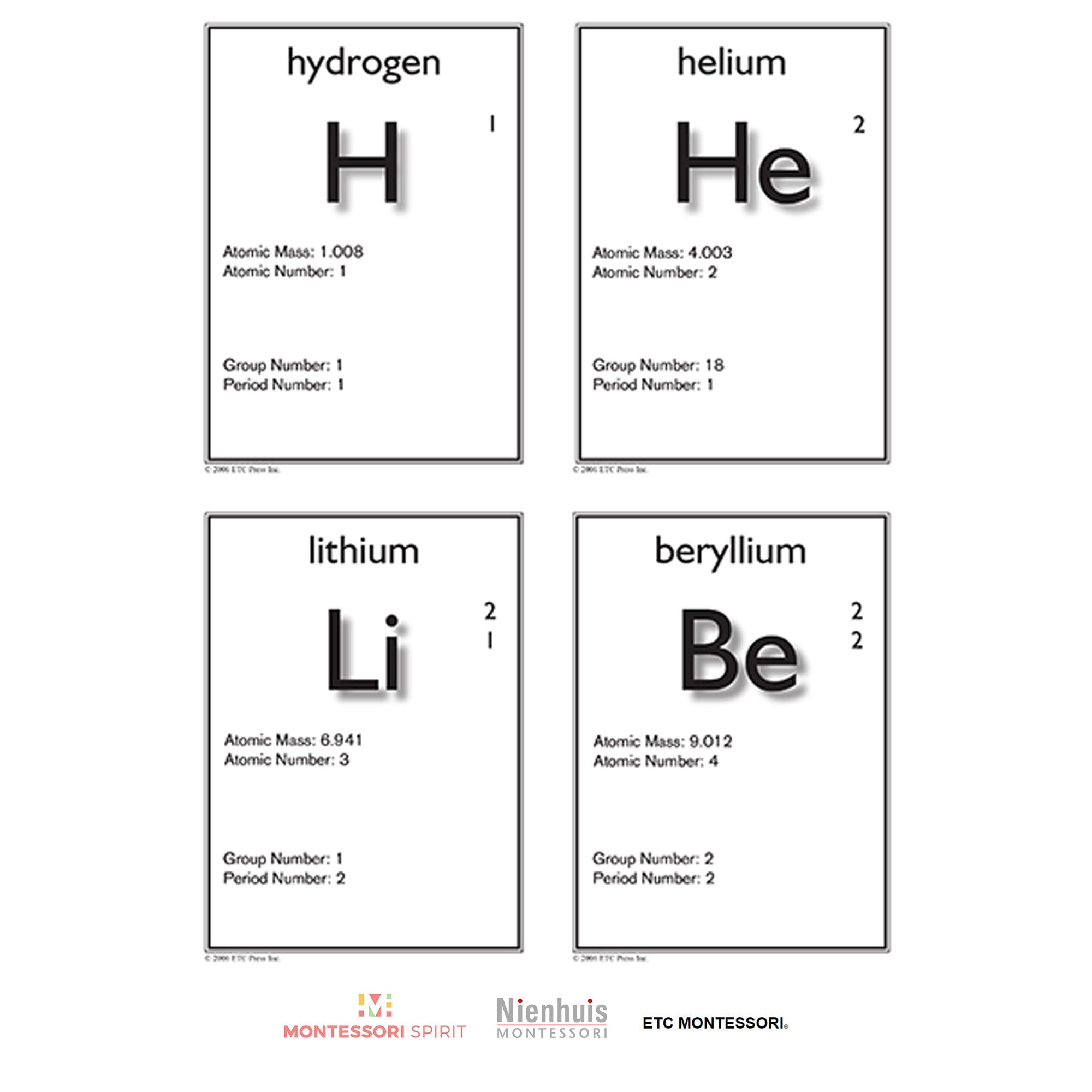 La scheda ETC® Atom